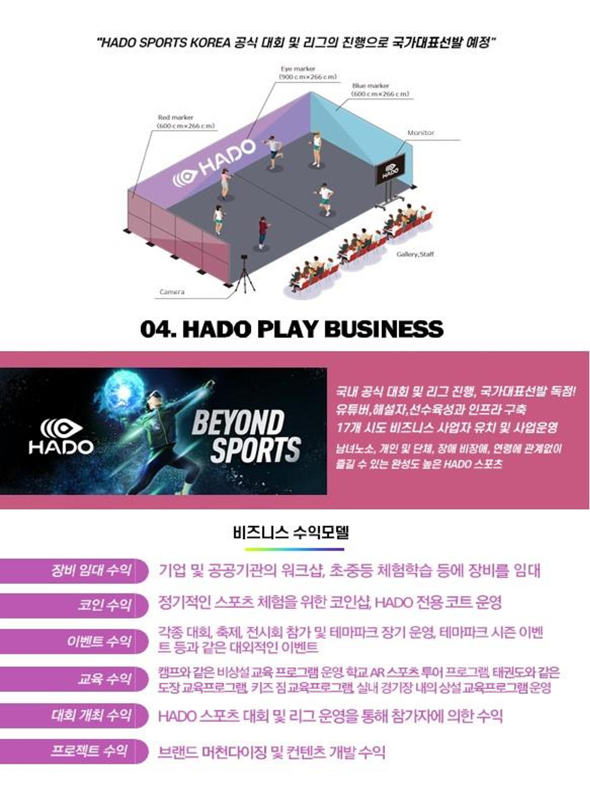 HADO AR스포츠를 한 눈으로 보기(AR피구) 9페이지