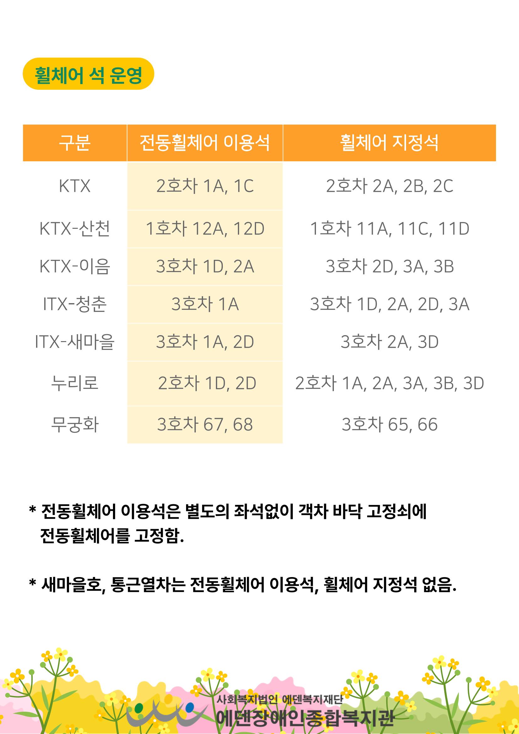 에덴장애인종합복지관 무장애관광 홍보물 20페이지