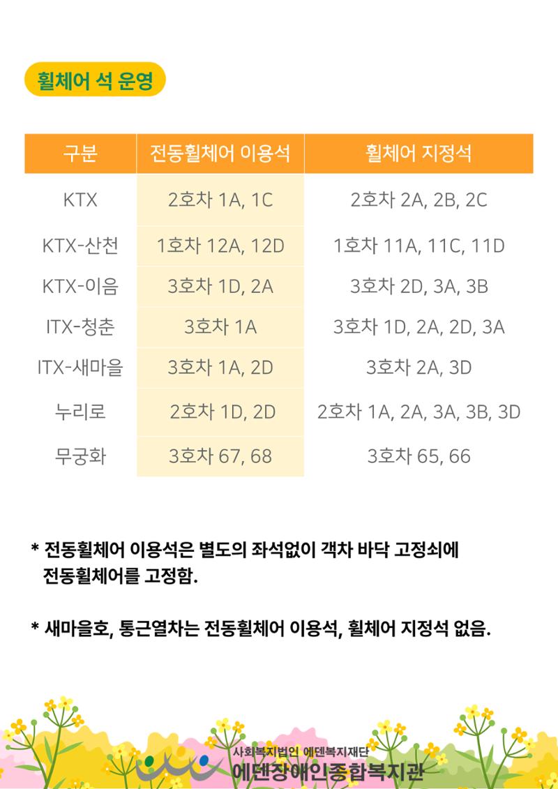 에덴장애인종합복지관 무장애관광 홍보물 20페이지