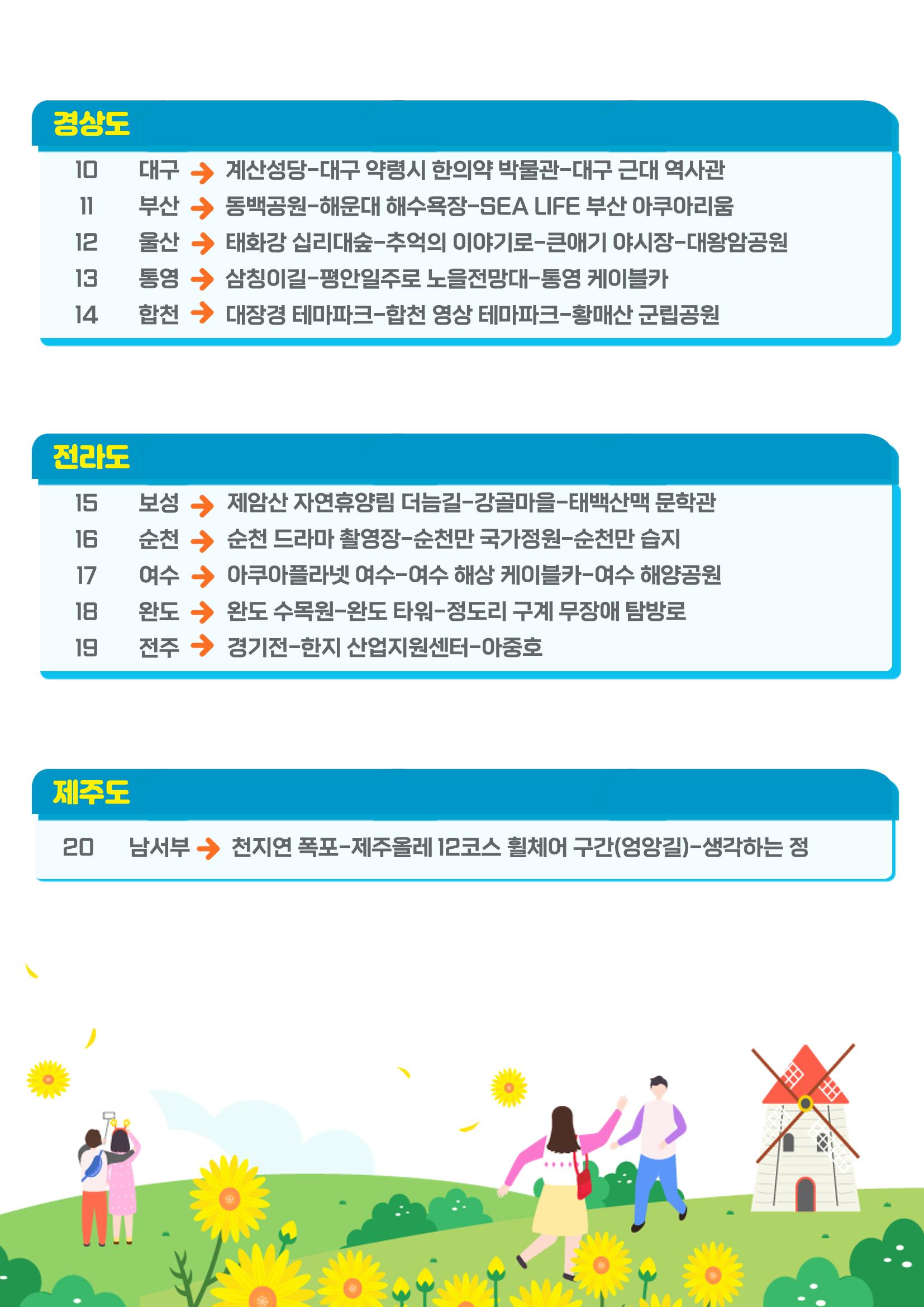 에덴장애인종합복지관 무장애관광 홍보물 32페이지