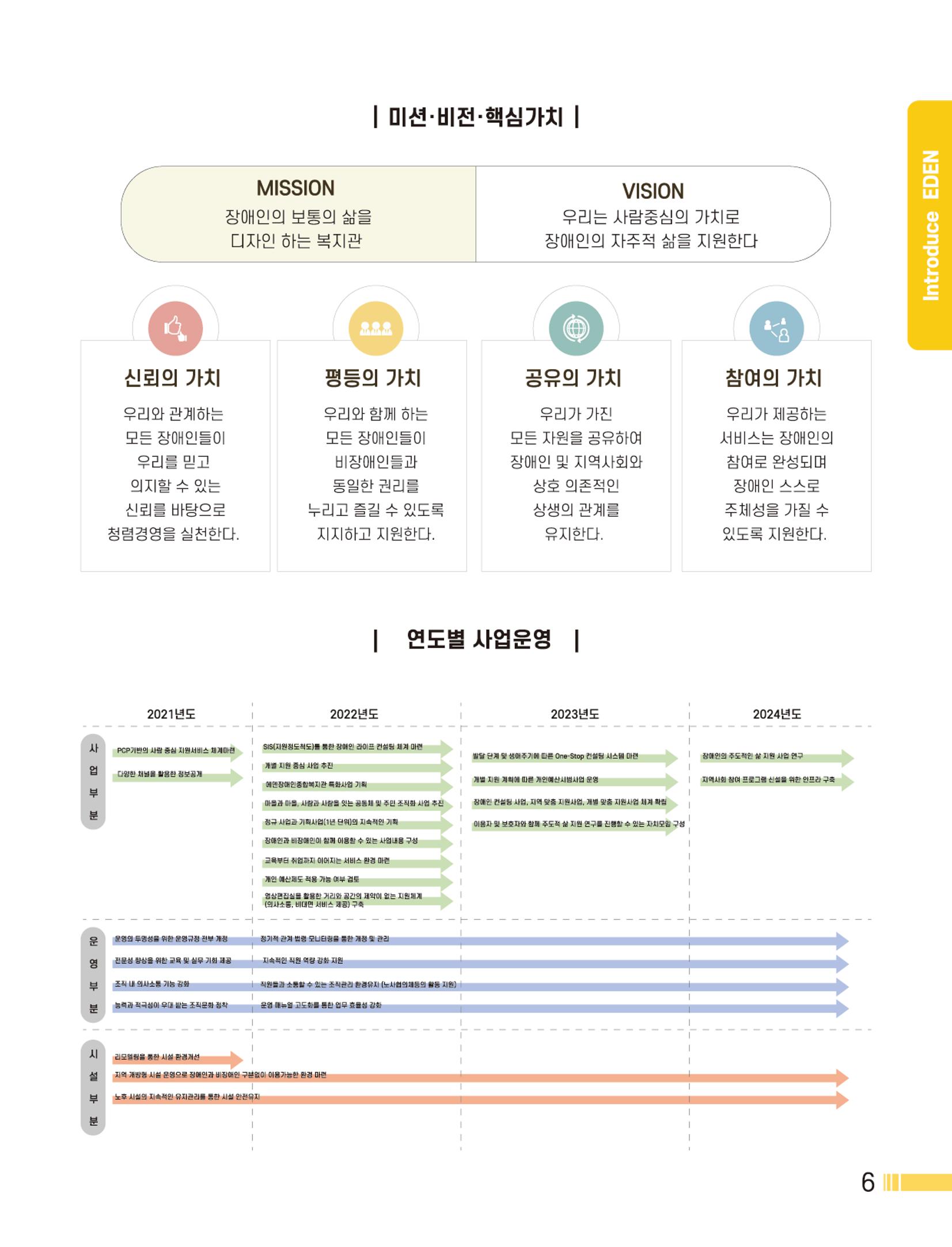 Palette Vol.1 2022 7페이지