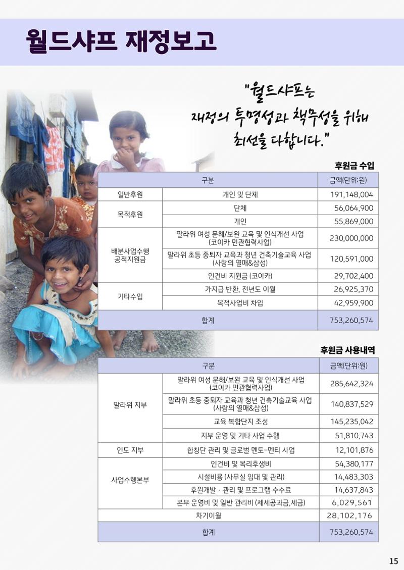 2022 연차보고서_회원 14페이지