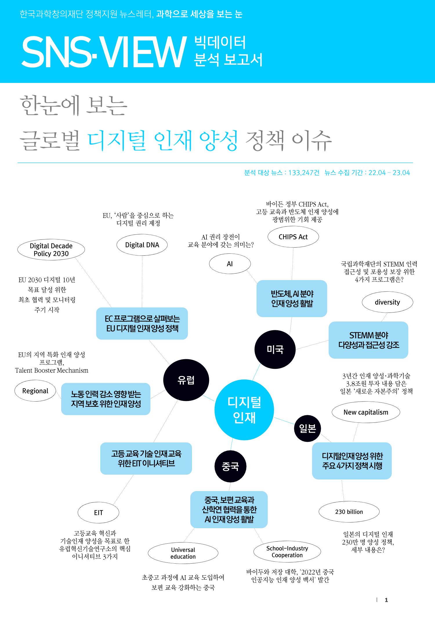제2회차 데이터분석보고서_디지털인재 1페이지
