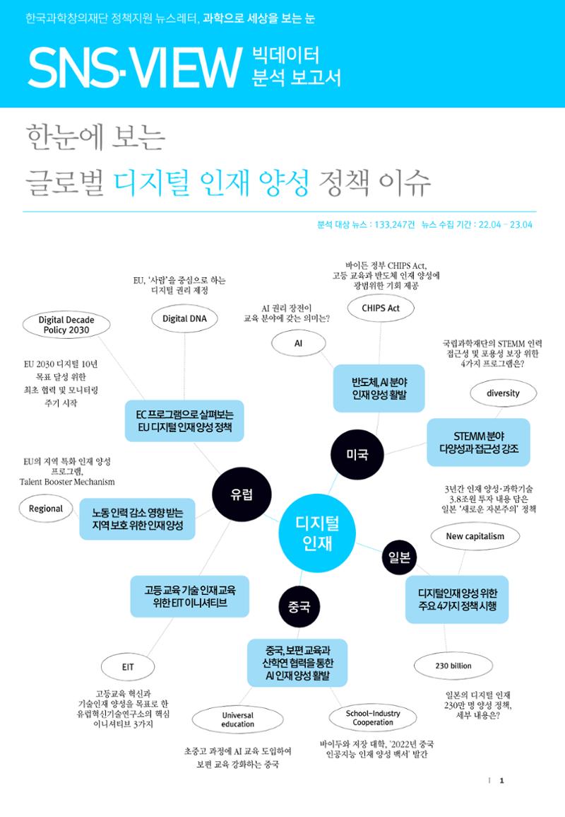 제2회차 데이터분석보고서_디지털인재 1페이지