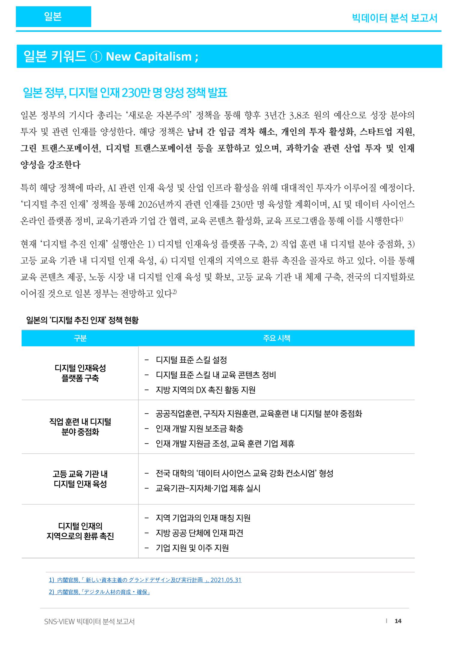 제2회차 데이터분석보고서_디지털인재 14페이지