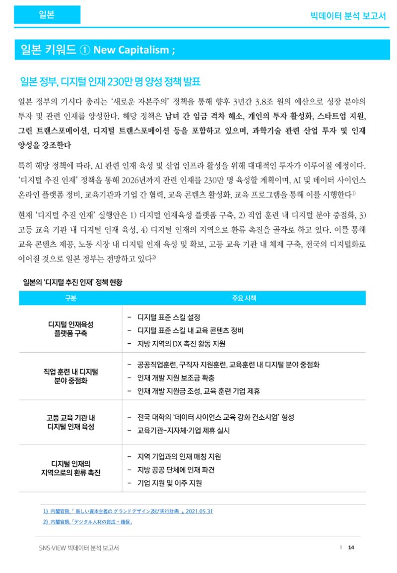 제2회차 데이터분석보고서_디지털인재 14페이지