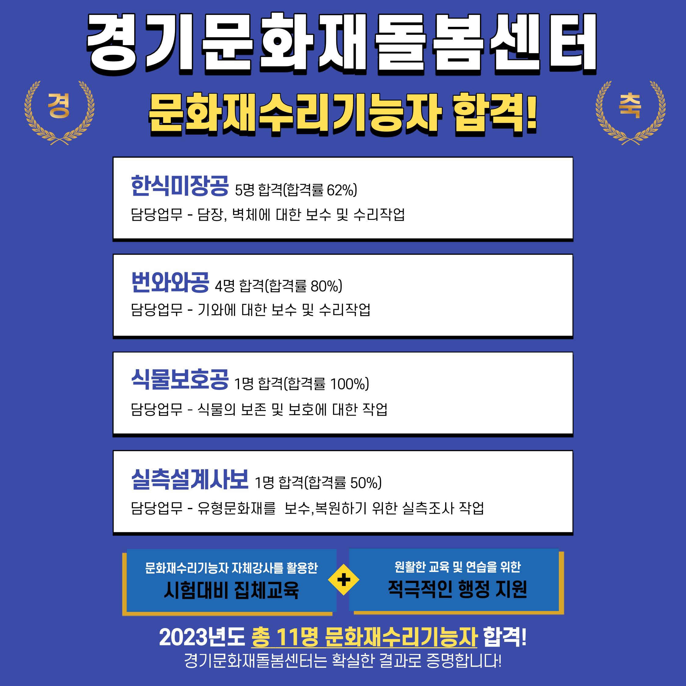 경기문화재돌봄 25호 9페이지