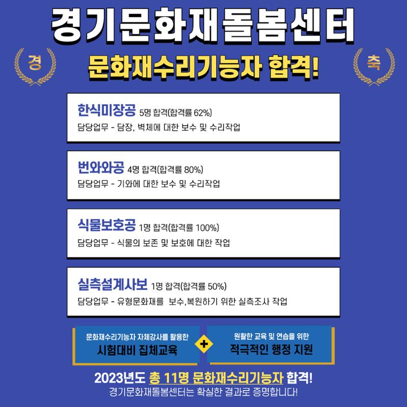 경기문화재돌봄 25호 9페이지