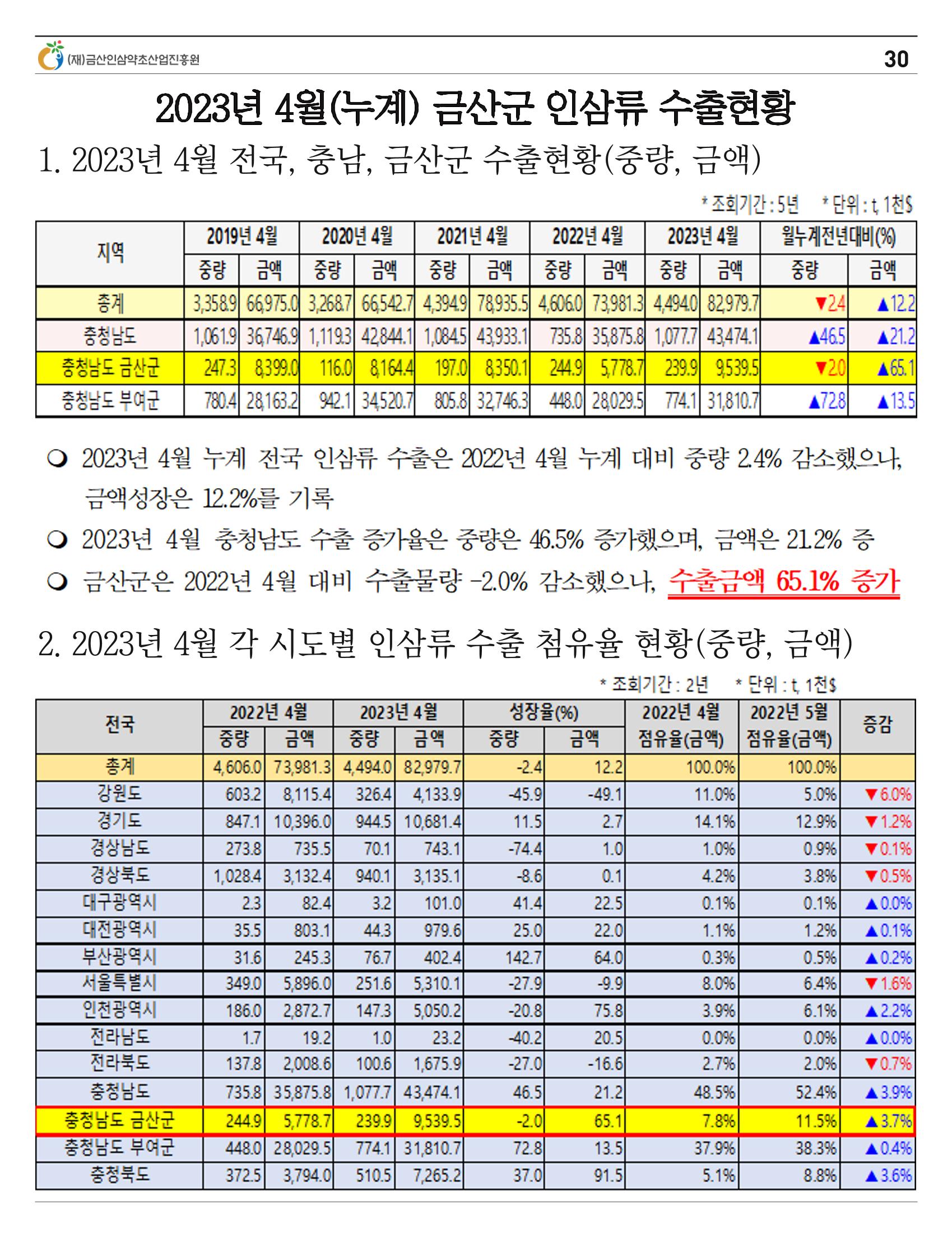  “금산이 뿌리입니다” 4-5월호 30페이지
