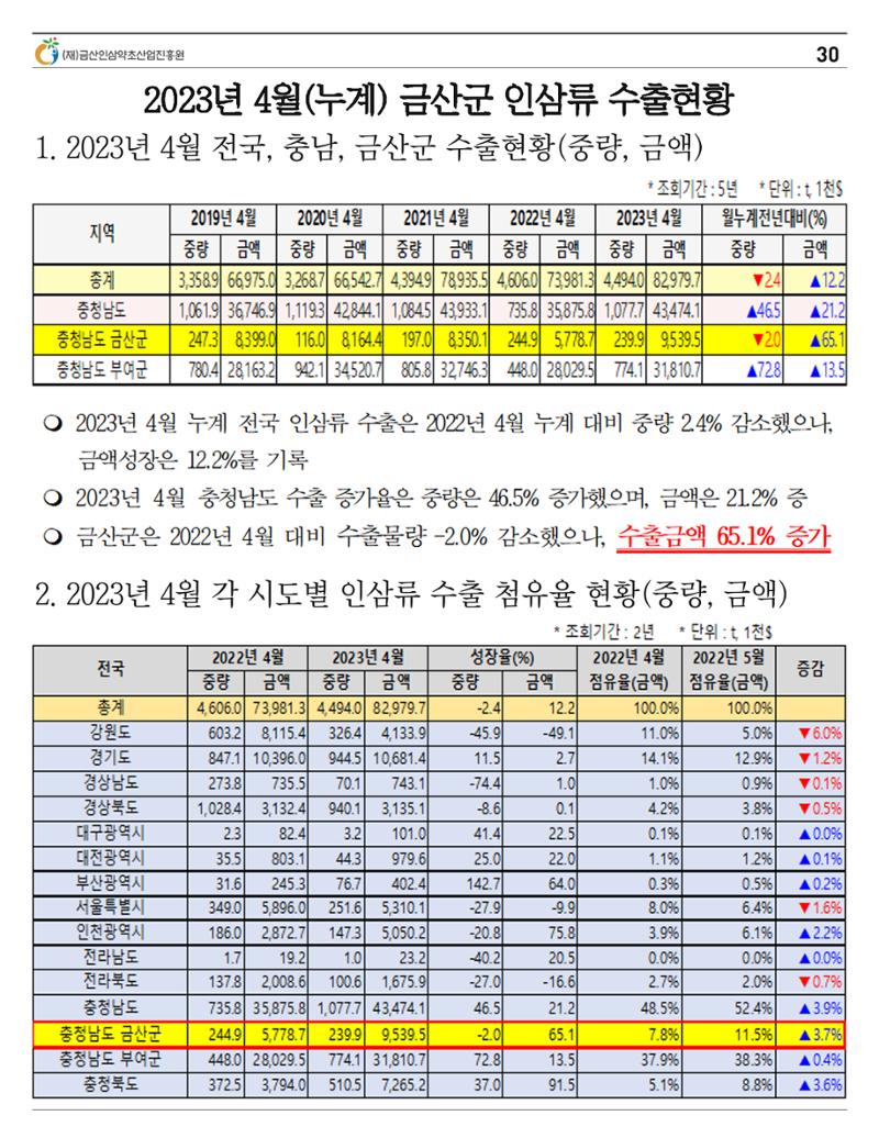 “금산이 뿌리입니다” 4-5월호 30페이지