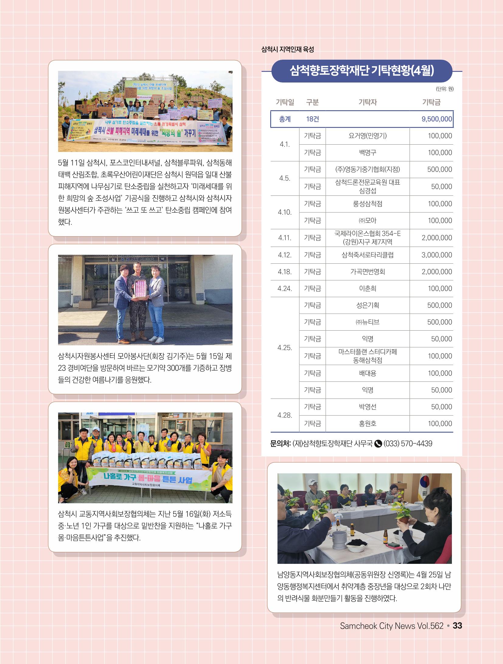 2023년 6월 삼척 시정소식지 33페이지
