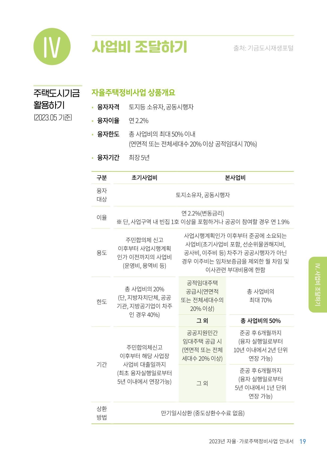 2023 자율.가로 주택 정비사업 안내서 21페이지
