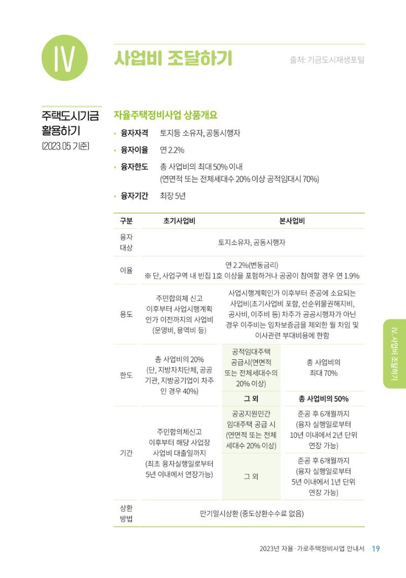 2023 자율.가로 주택 정비사업 안내서 21페이지