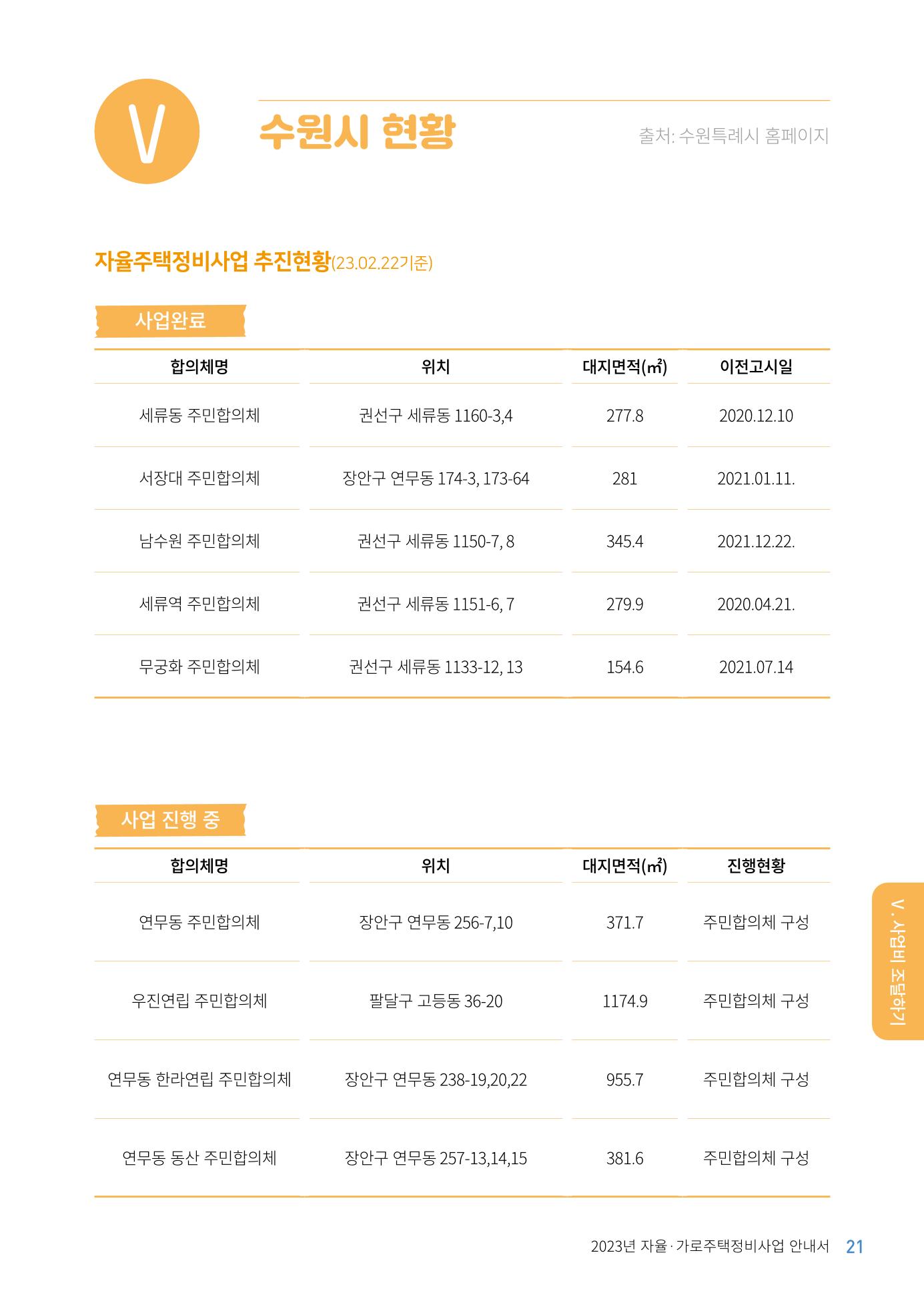 2023 자율.가로 주택 정비사업 안내서 23페이지