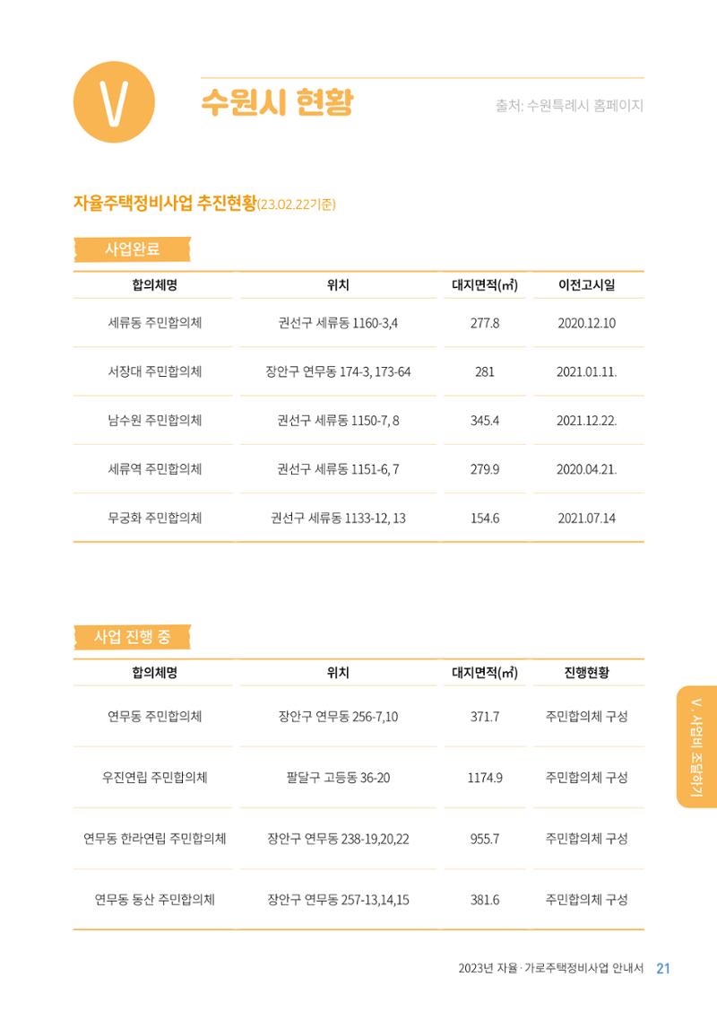 2023 자율.가로 주택 정비사업 안내서 23페이지