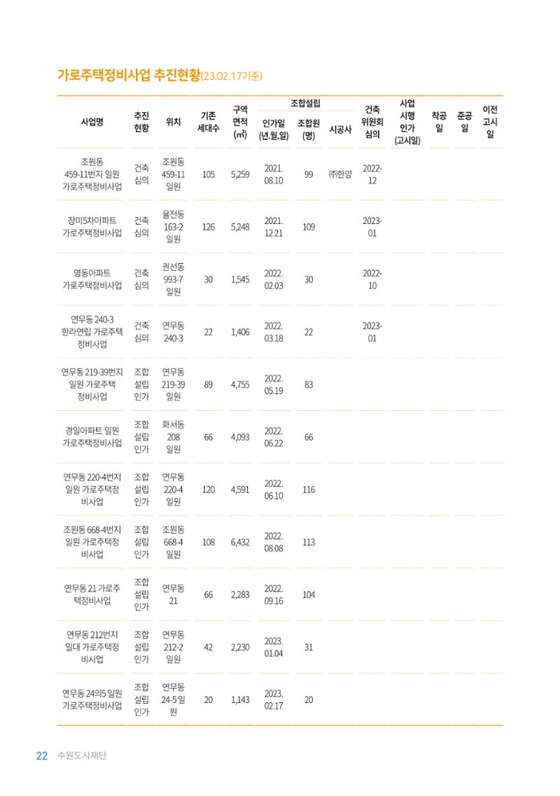 2023 자율.가로 주택 정비사업 안내서 24페이지