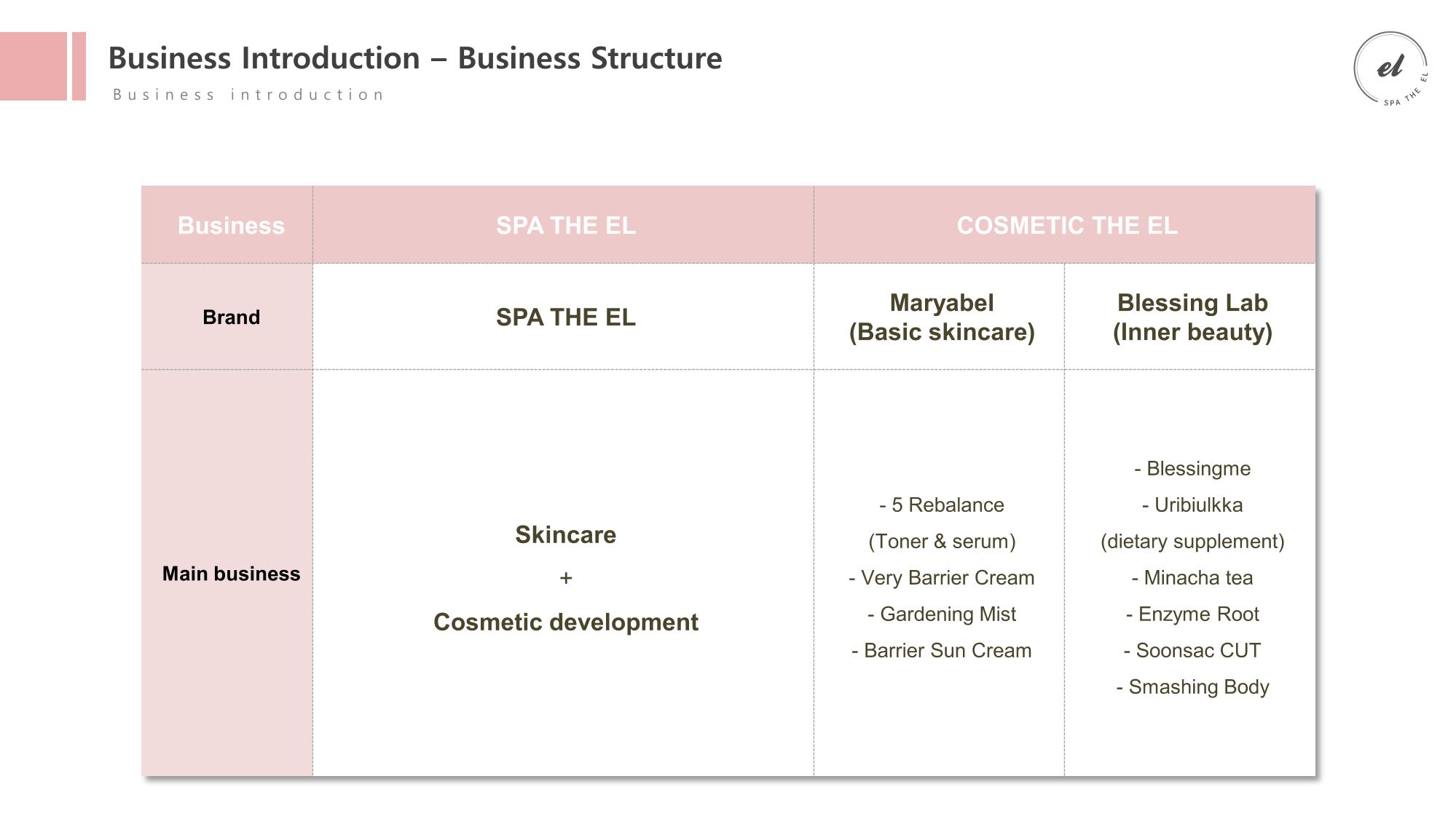 [Cosmetic the EL] SPA the EL Company Profile (for Suite Summit 2023) 25페이지