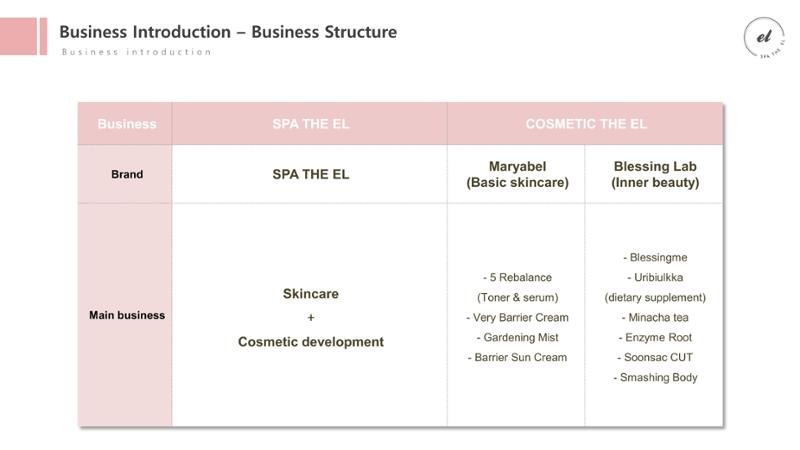 [Cosmetic the EL] SPA the EL Company Profile (for Suite Summit 2023) 25페이지