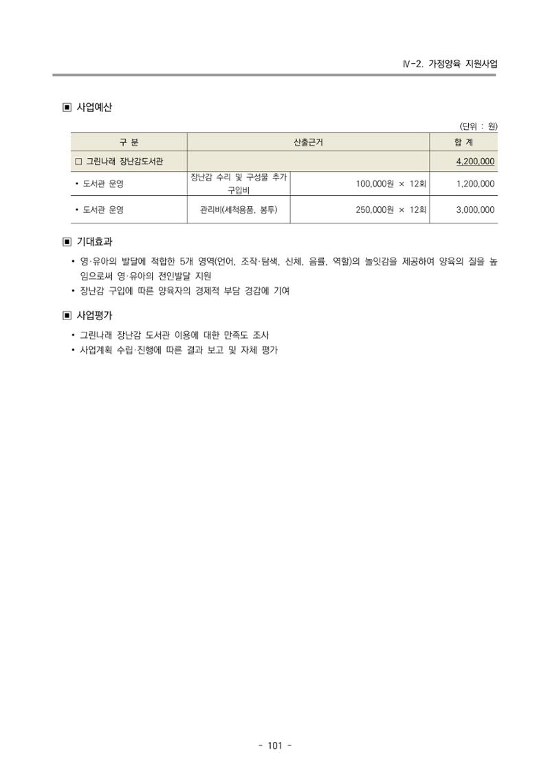 2023 부산광역시육아종합지원센터 사업계획서 103페이지