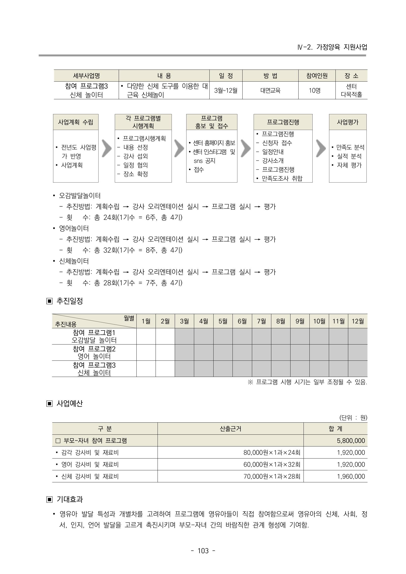 2023 부산광역시육아종합지원센터 사업계획서 105페이지