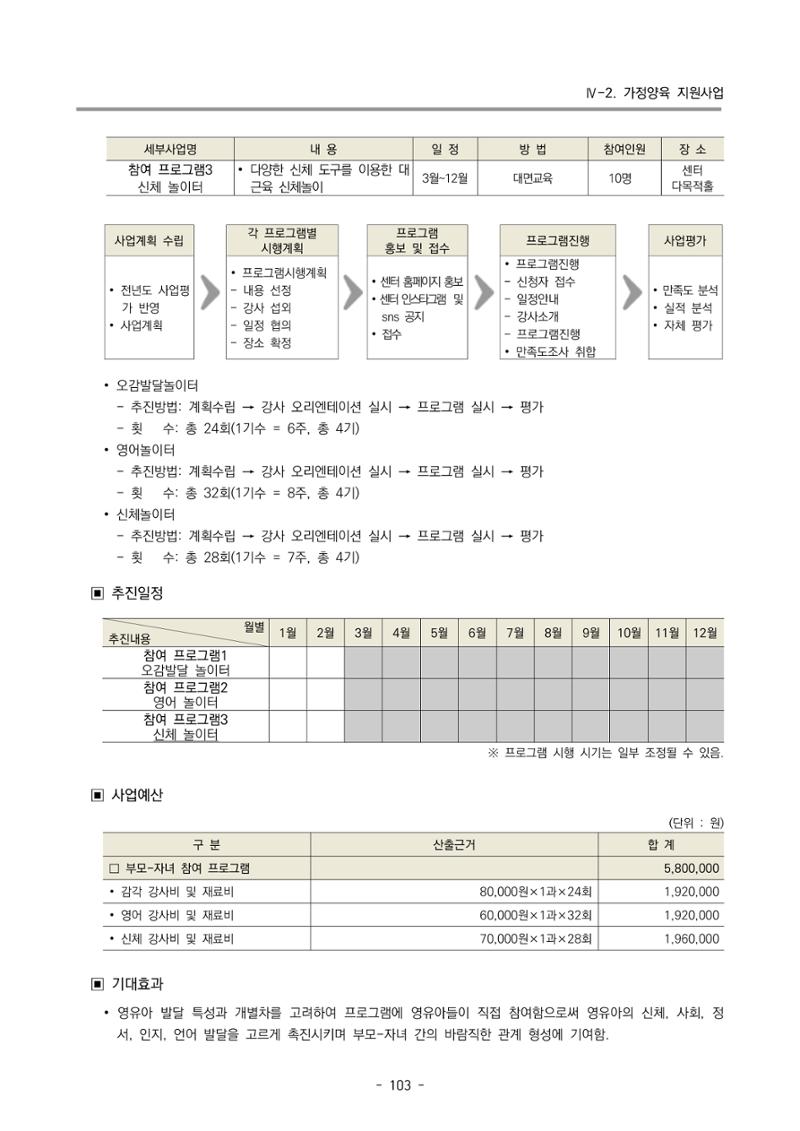 2023 부산광역시육아종합지원센터 사업계획서 105페이지