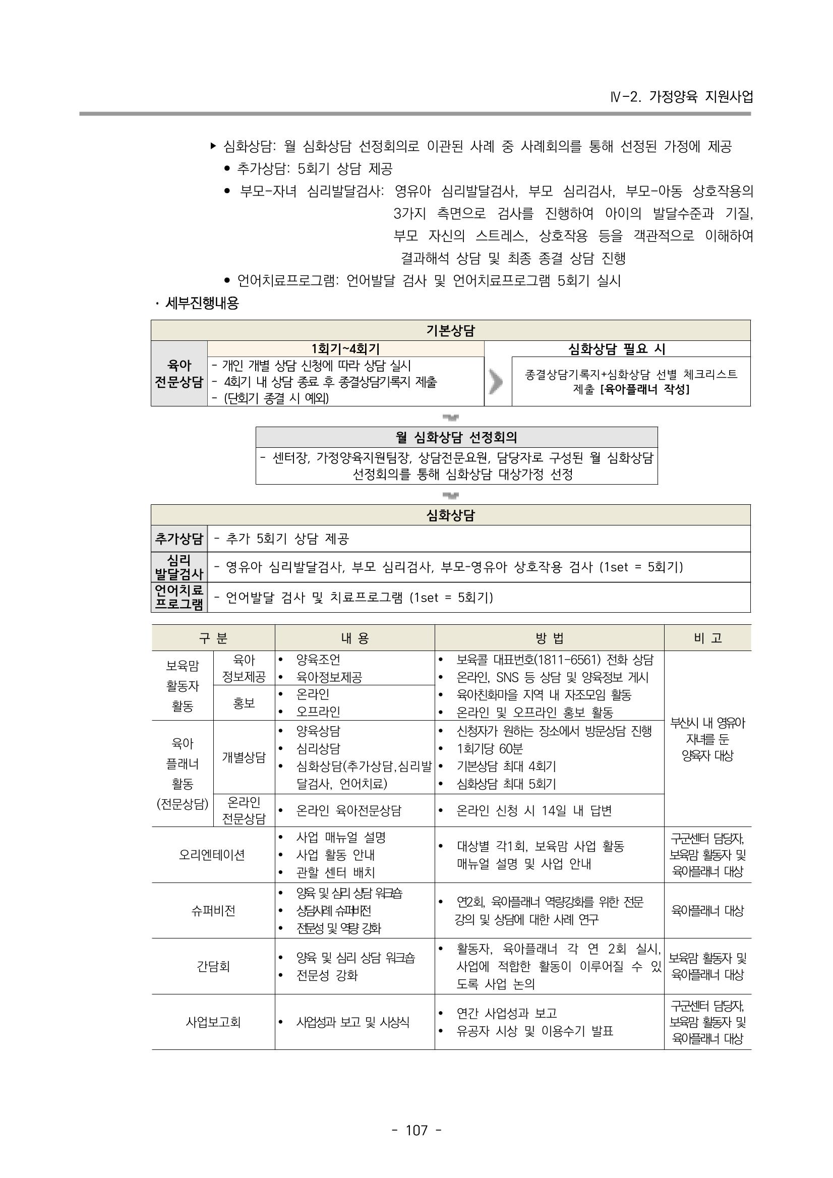 2023 부산광역시육아종합지원센터 사업계획서 109페이지