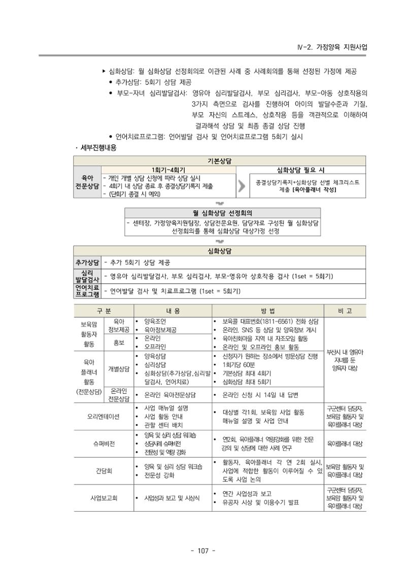 2023 부산광역시육아종합지원센터 사업계획서 109페이지