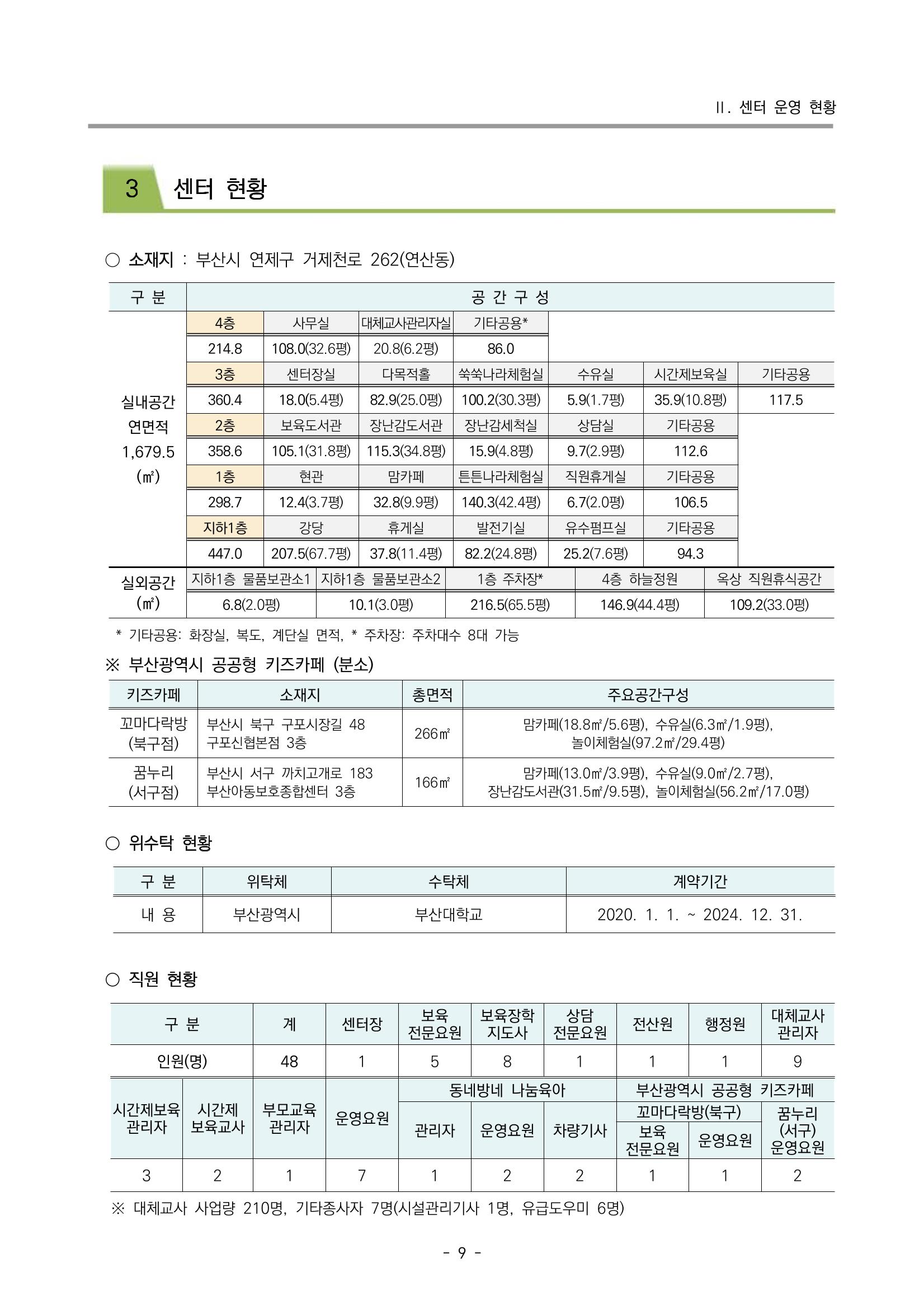 2023 부산광역시육아종합지원센터 사업계획서 11페이지