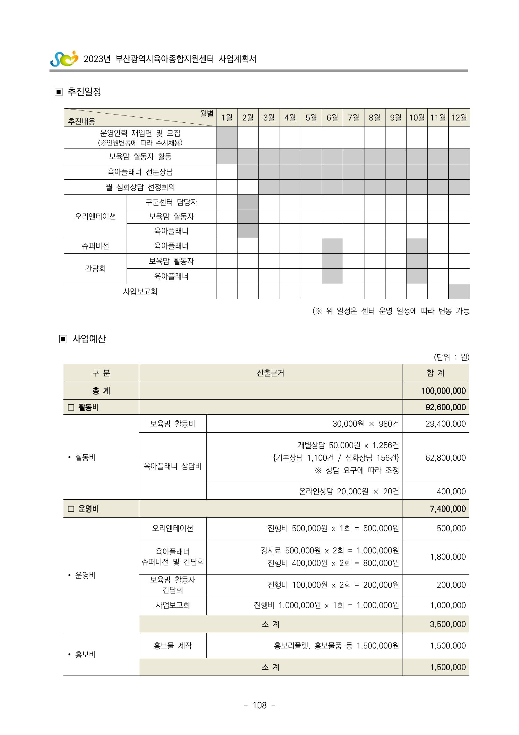 2023 부산광역시육아종합지원센터 사업계획서 110페이지