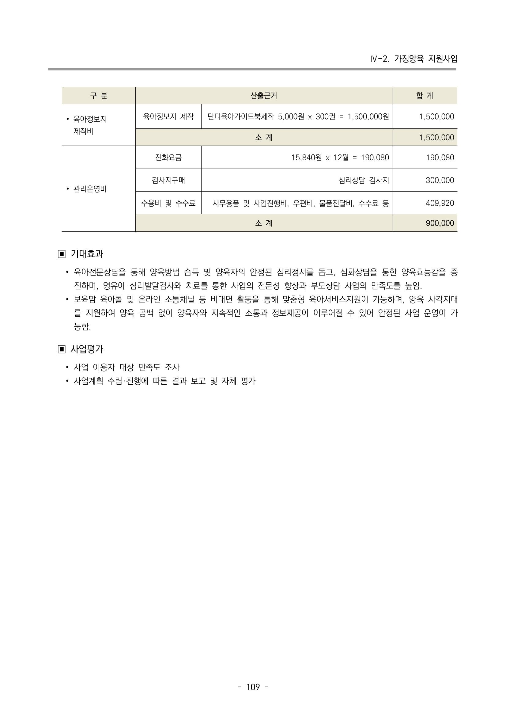 2023 부산광역시육아종합지원센터 사업계획서 111페이지