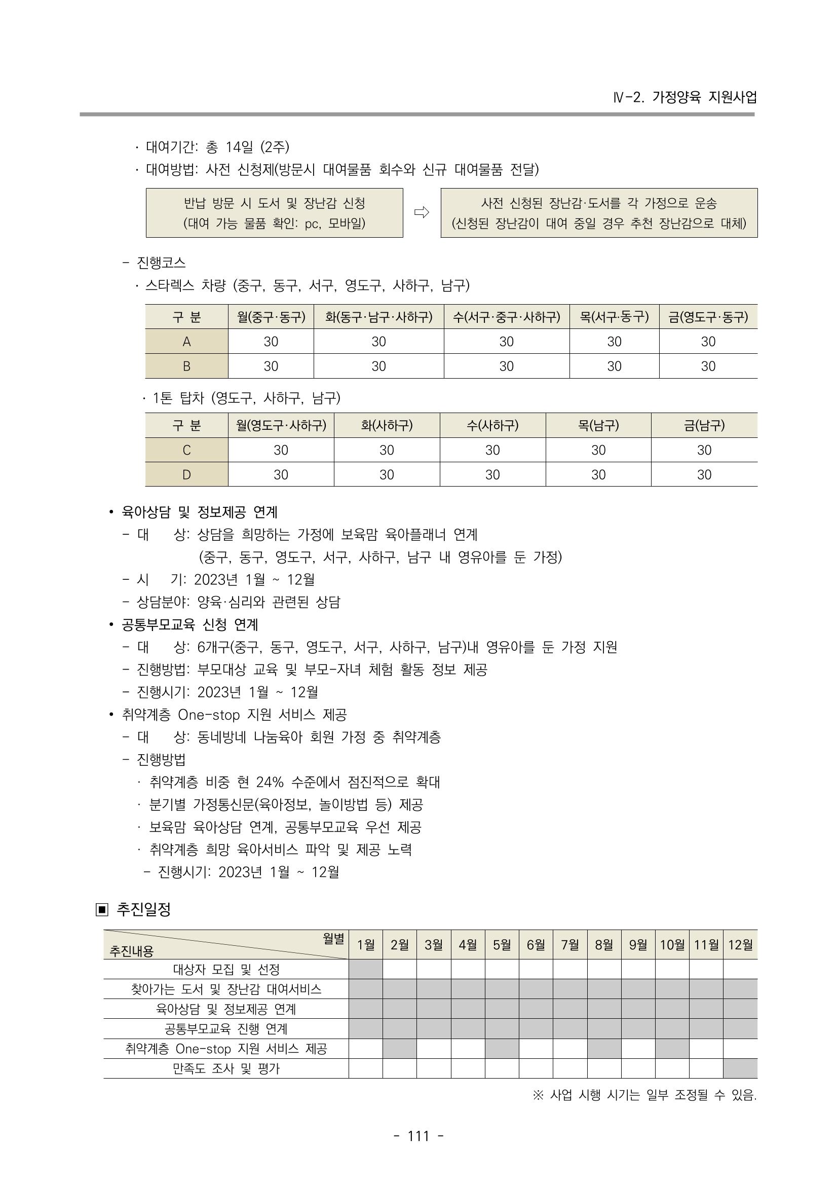 2023 부산광역시육아종합지원센터 사업계획서 113페이지