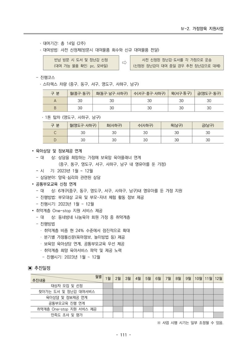 2023 부산광역시육아종합지원센터 사업계획서 113페이지