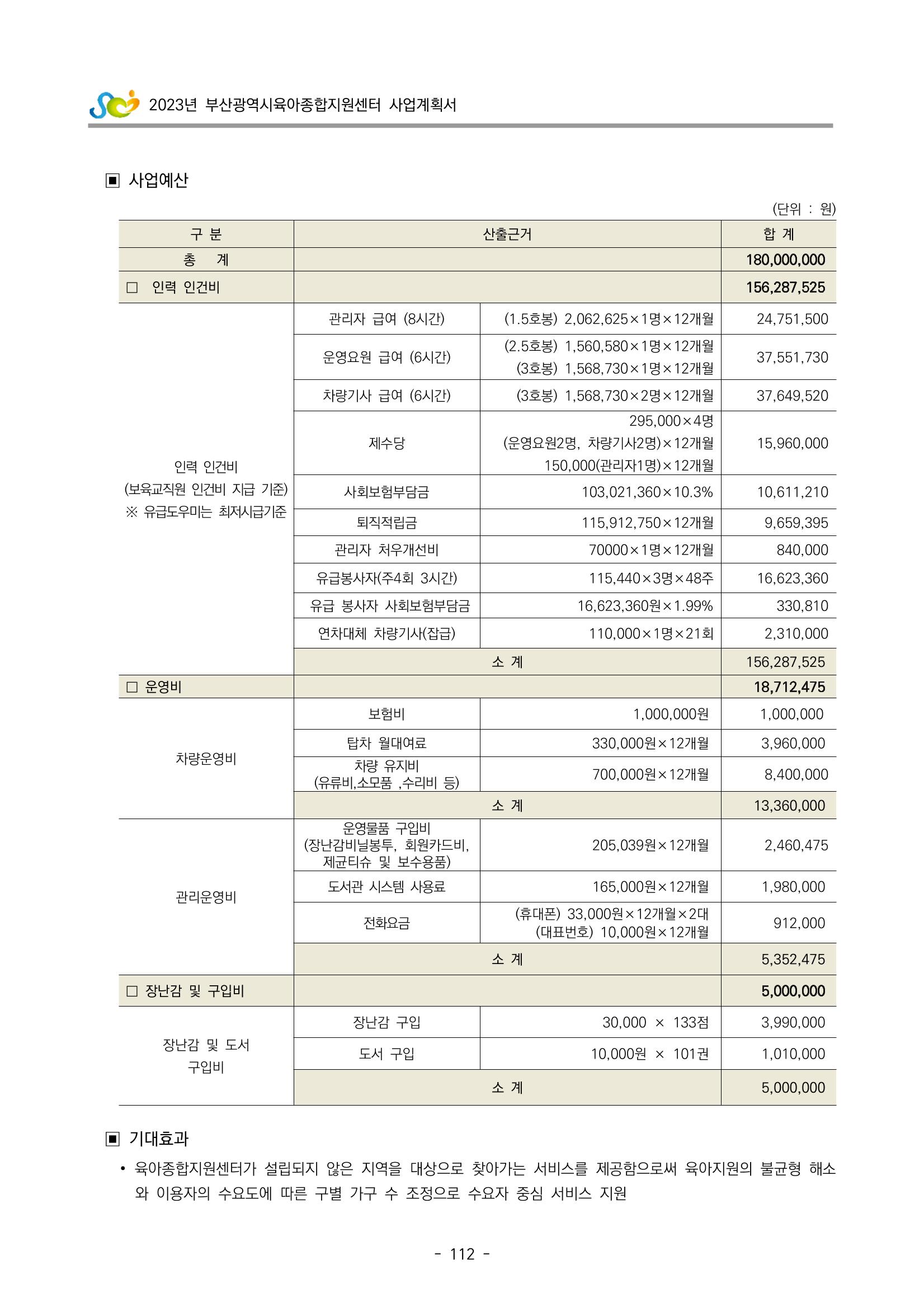 2023 부산광역시육아종합지원센터 사업계획서 114페이지