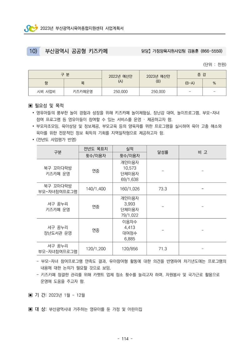 2023 부산광역시육아종합지원센터 사업계획서 116페이지