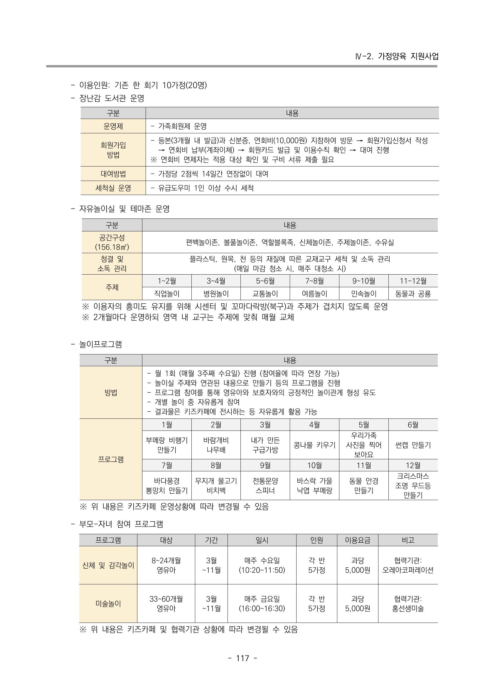 2023 부산광역시육아종합지원센터 사업계획서 119페이지