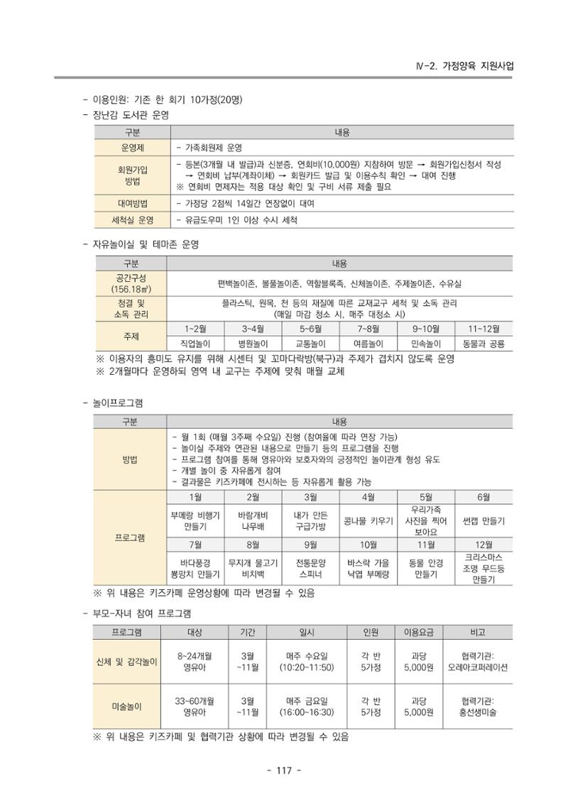 2023 부산광역시육아종합지원센터 사업계획서 119페이지