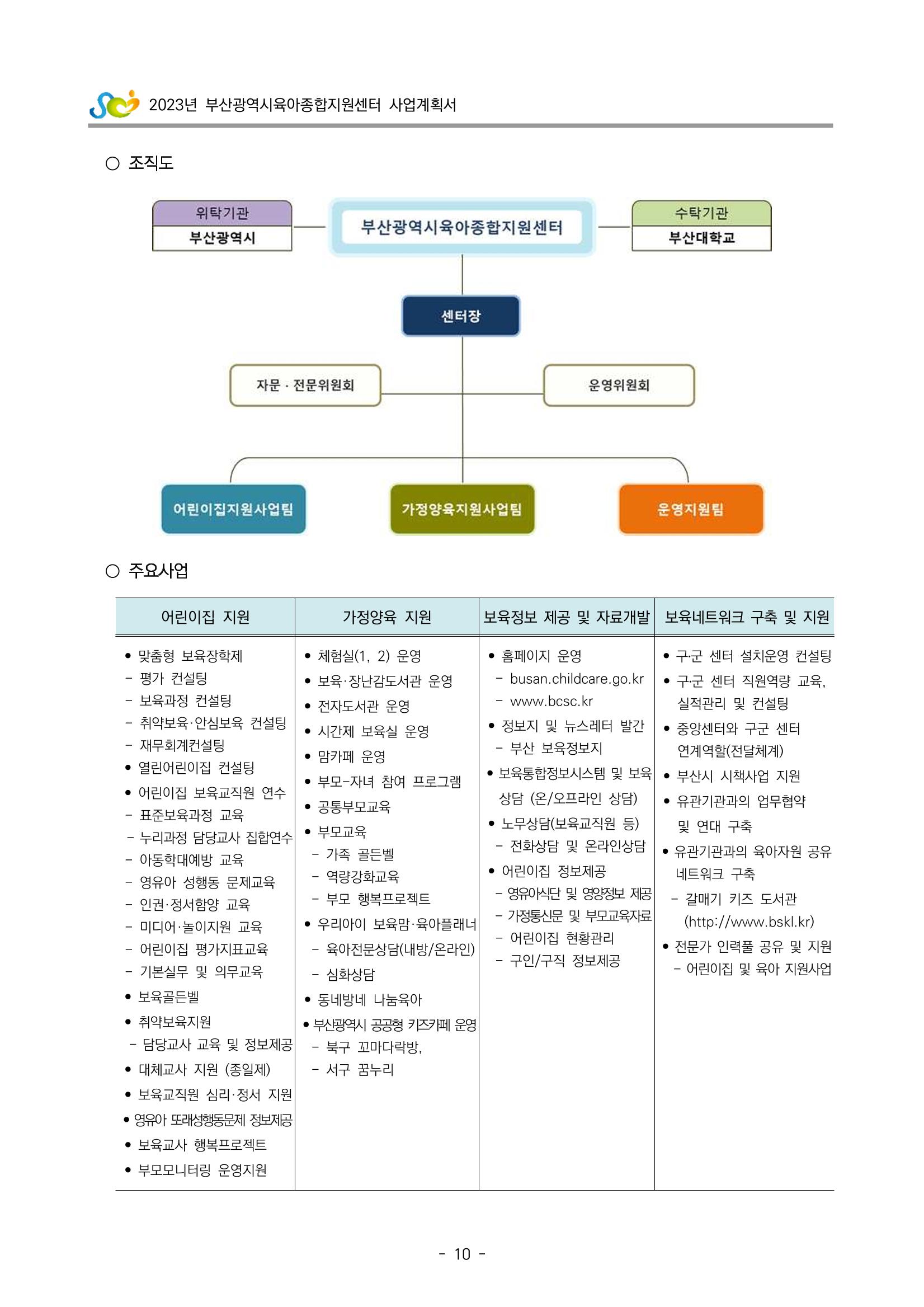 2023 부산광역시육아종합지원센터 사업계획서 12페이지