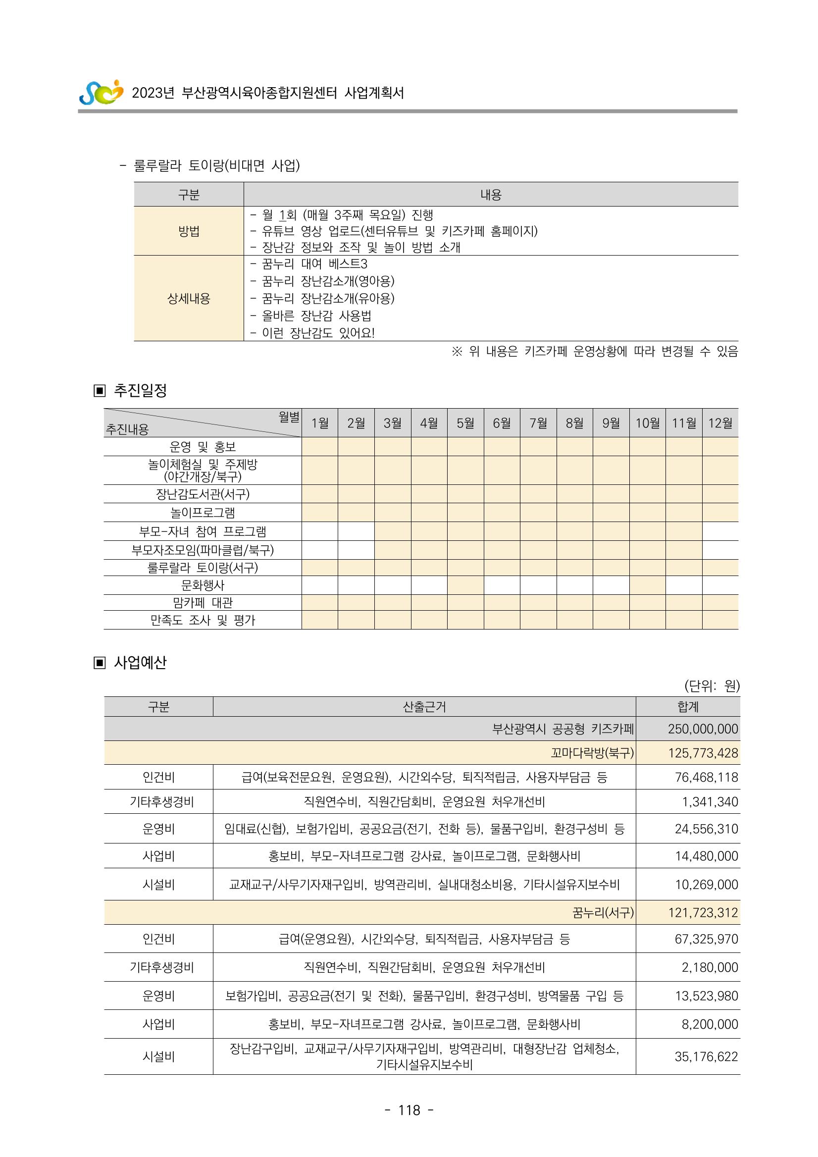 2023 부산광역시육아종합지원센터 사업계획서 120페이지