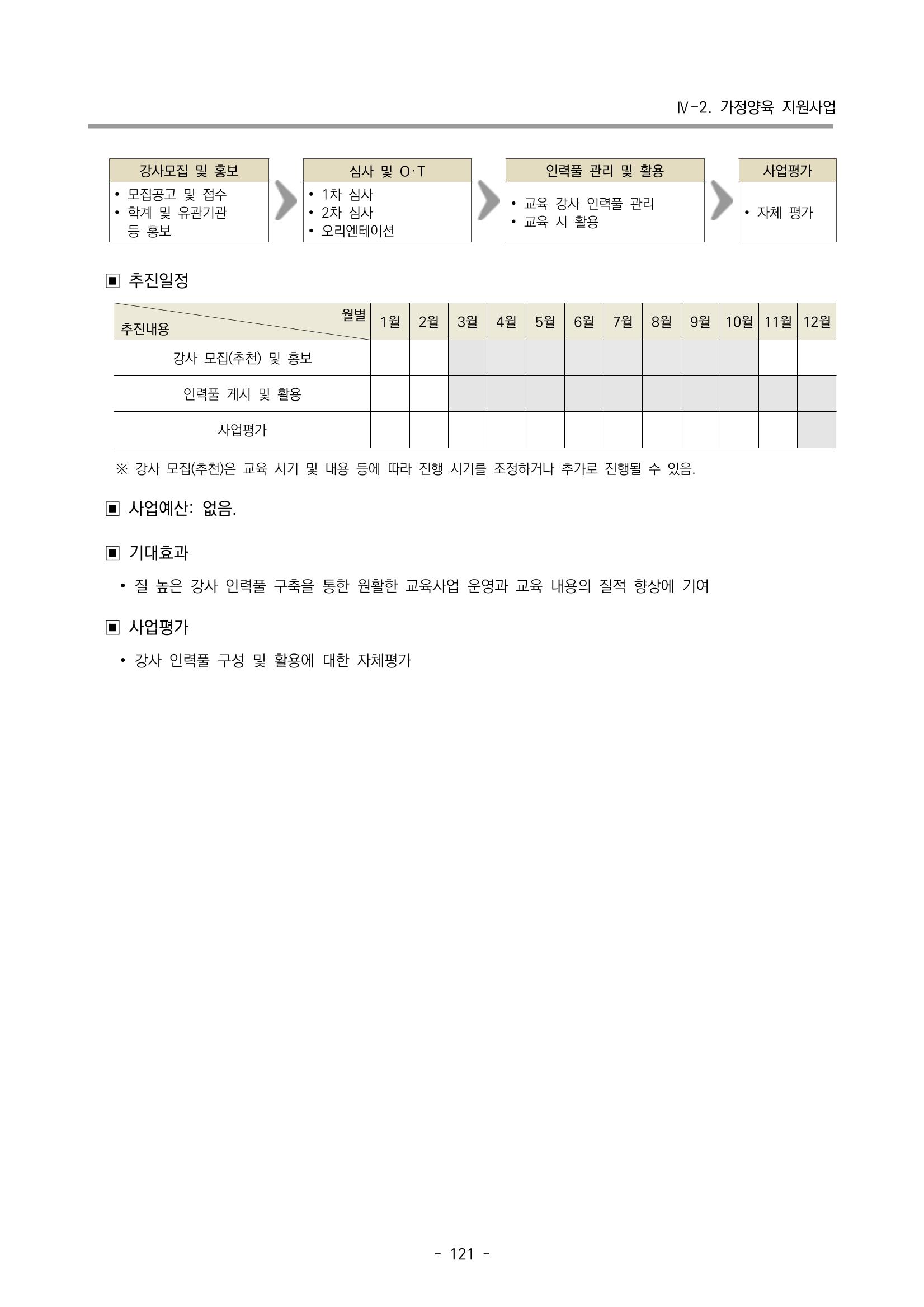 2023 부산광역시육아종합지원센터 사업계획서 123페이지