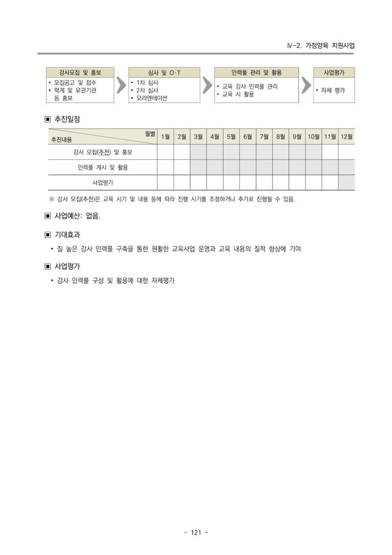 2023 부산광역시육아종합지원센터 사업계획서 123페이지