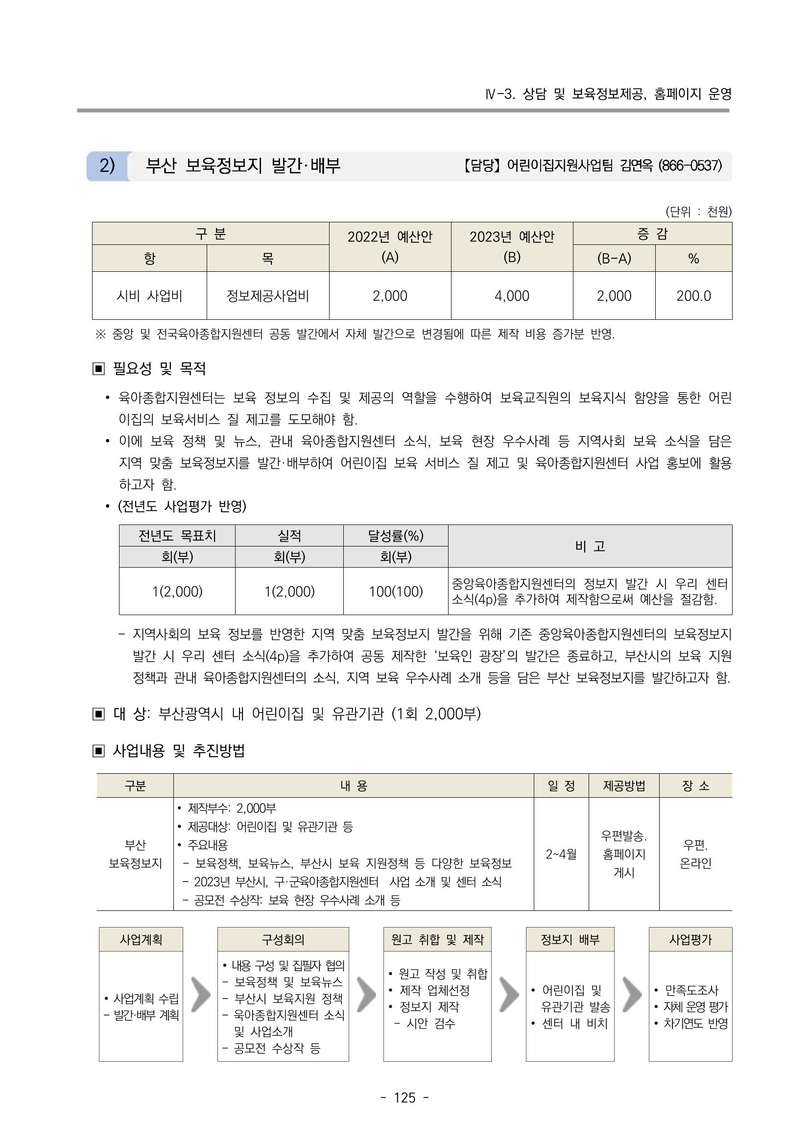 2023 부산광역시육아종합지원센터 사업계획서 127페이지