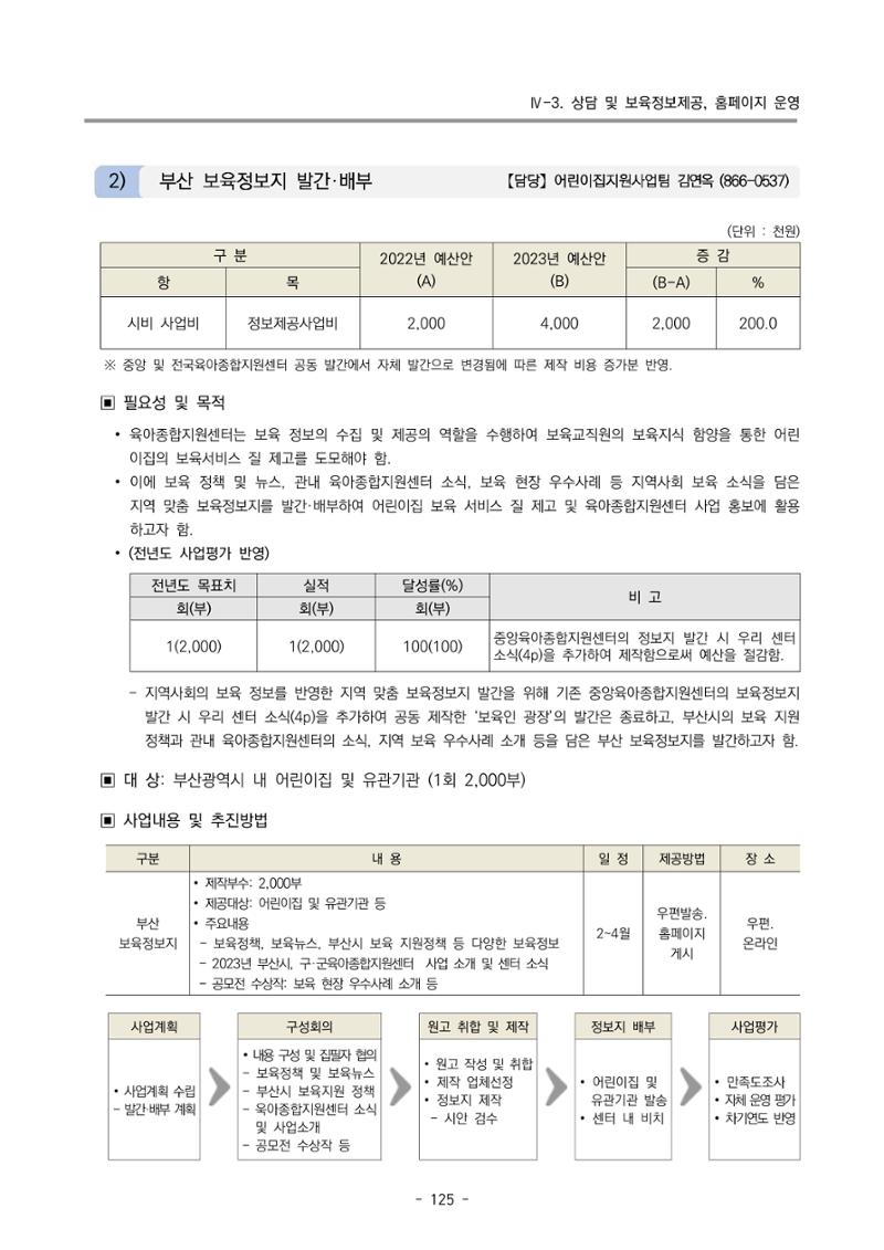 2023 부산광역시육아종합지원센터 사업계획서 127페이지