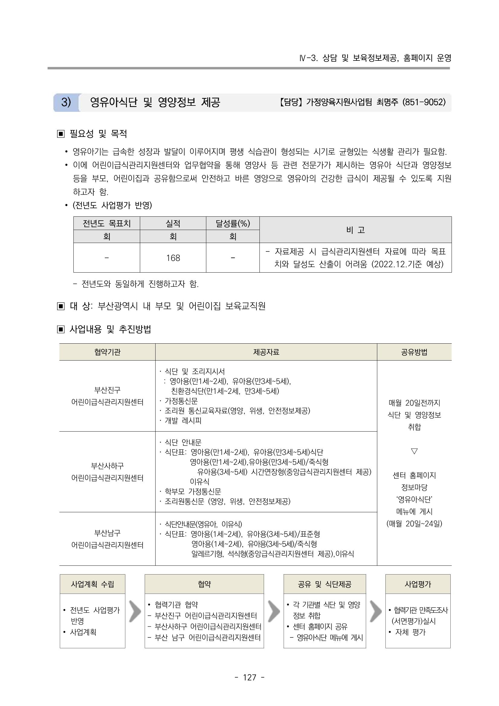 2023 부산광역시육아종합지원센터 사업계획서 129페이지