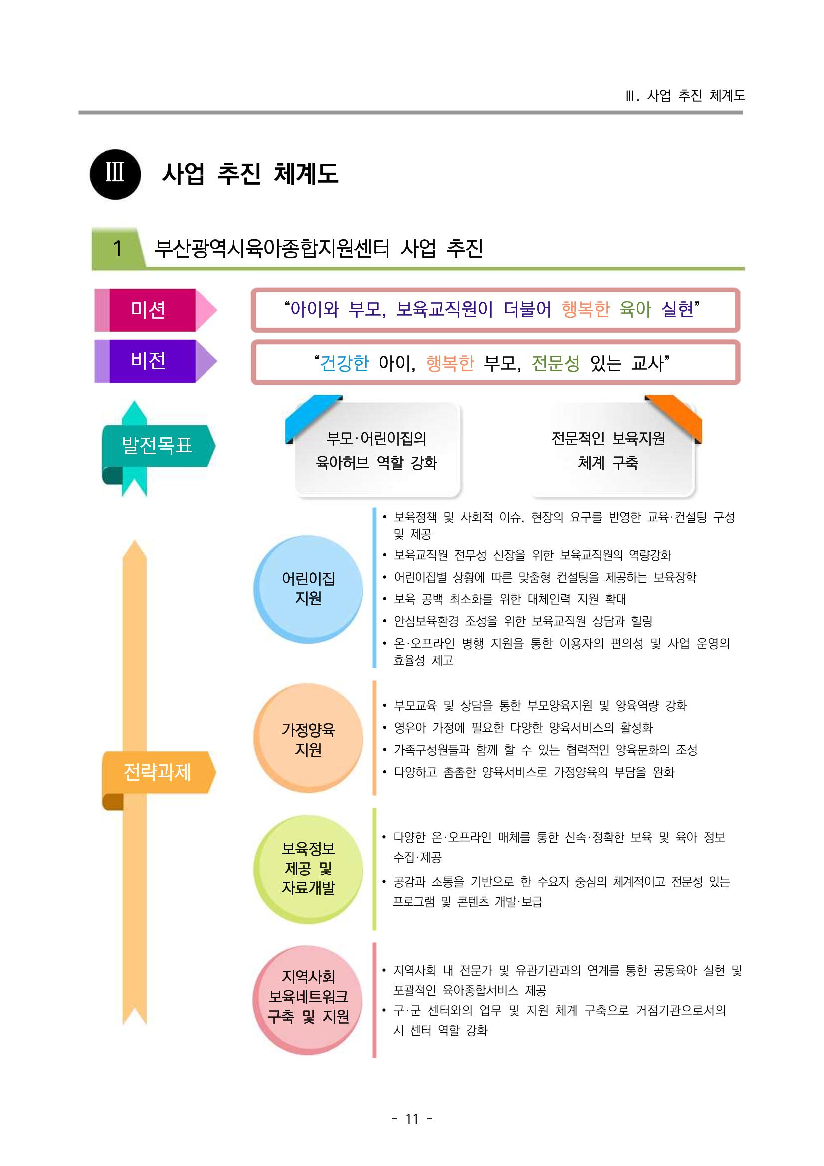 2023 부산광역시육아종합지원센터 사업계획서 13페이지