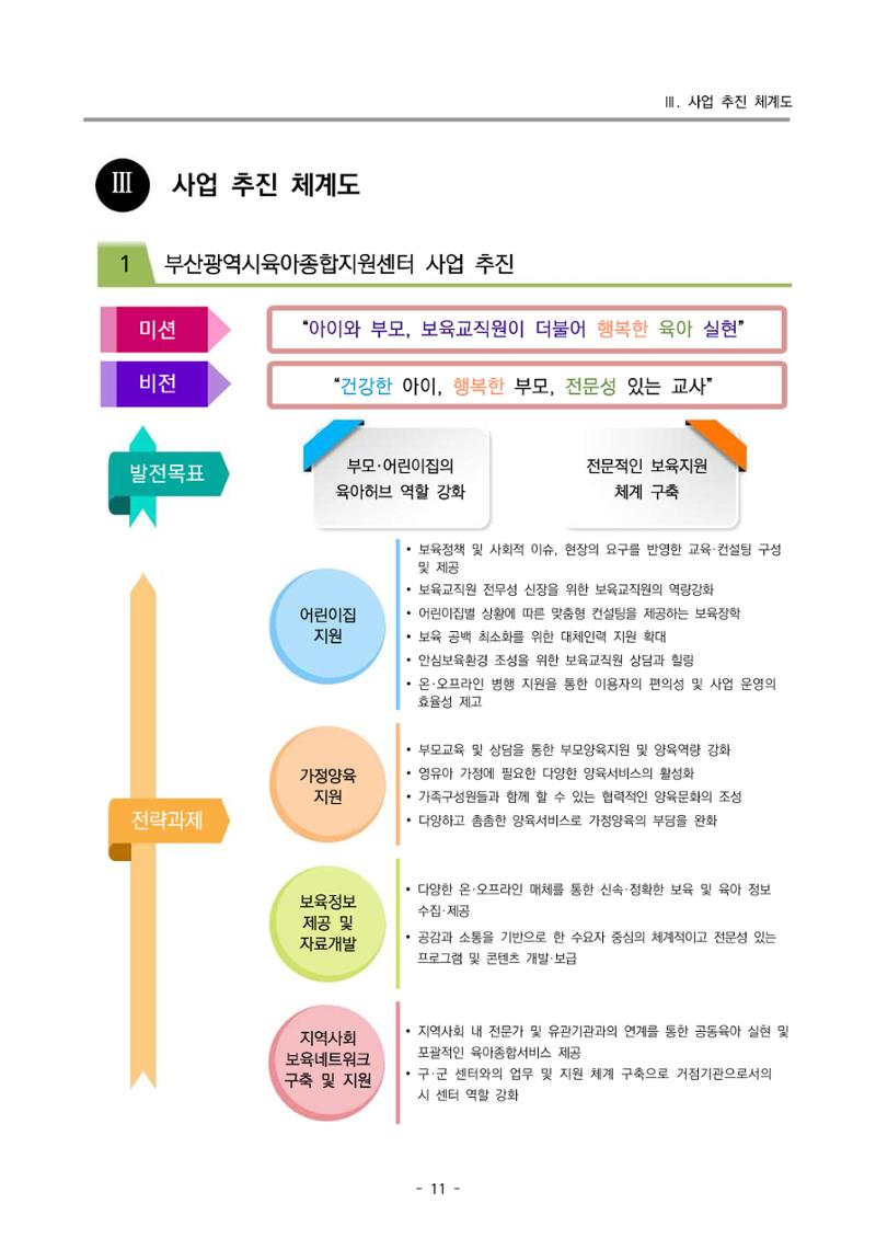 2023 부산광역시육아종합지원센터 사업계획서 13페이지