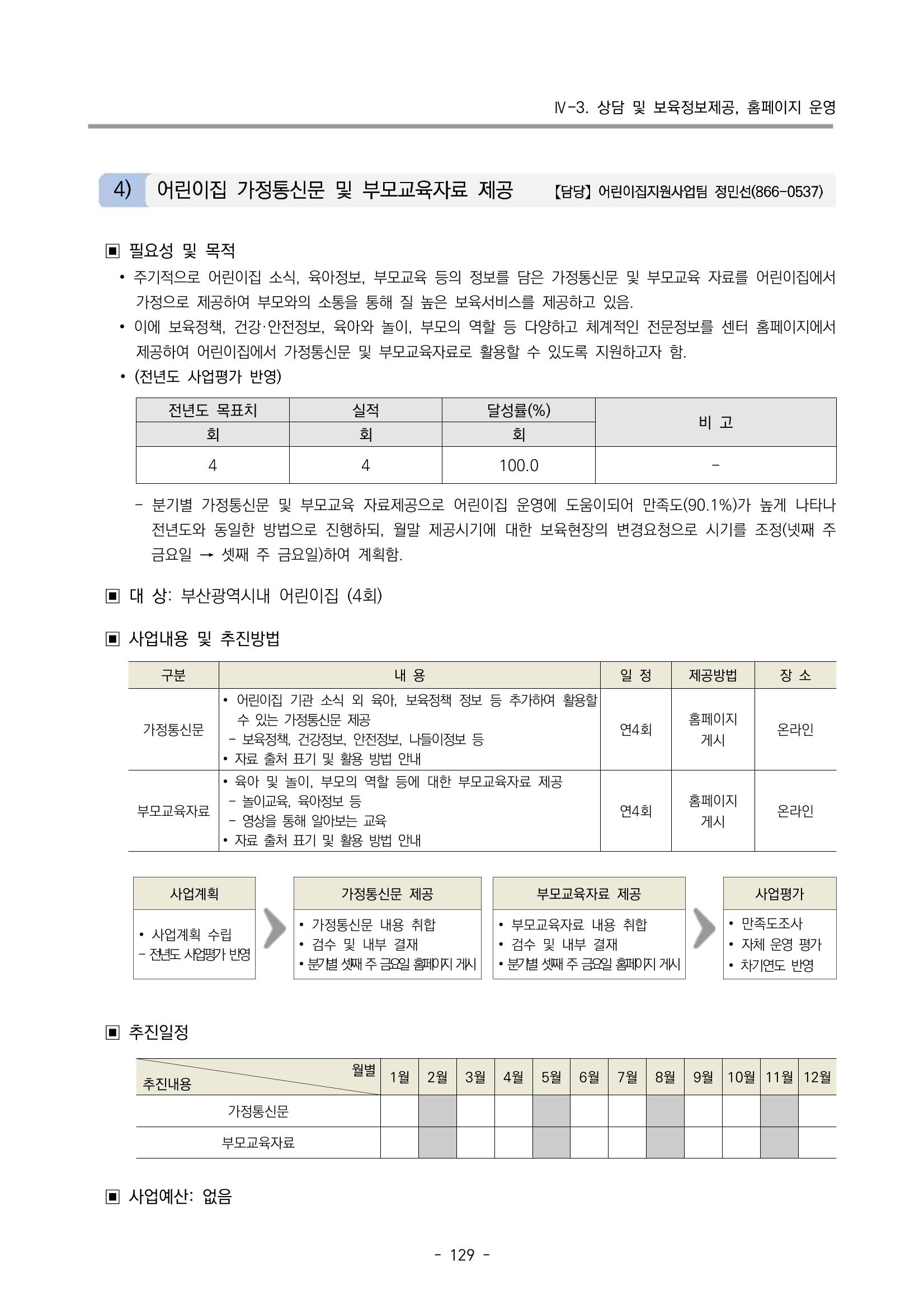 2023 부산광역시육아종합지원센터 사업계획서 131페이지
