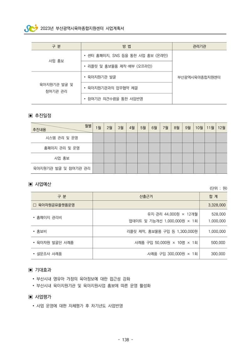 2023 부산광역시육아종합지원센터 사업계획서 140페이지