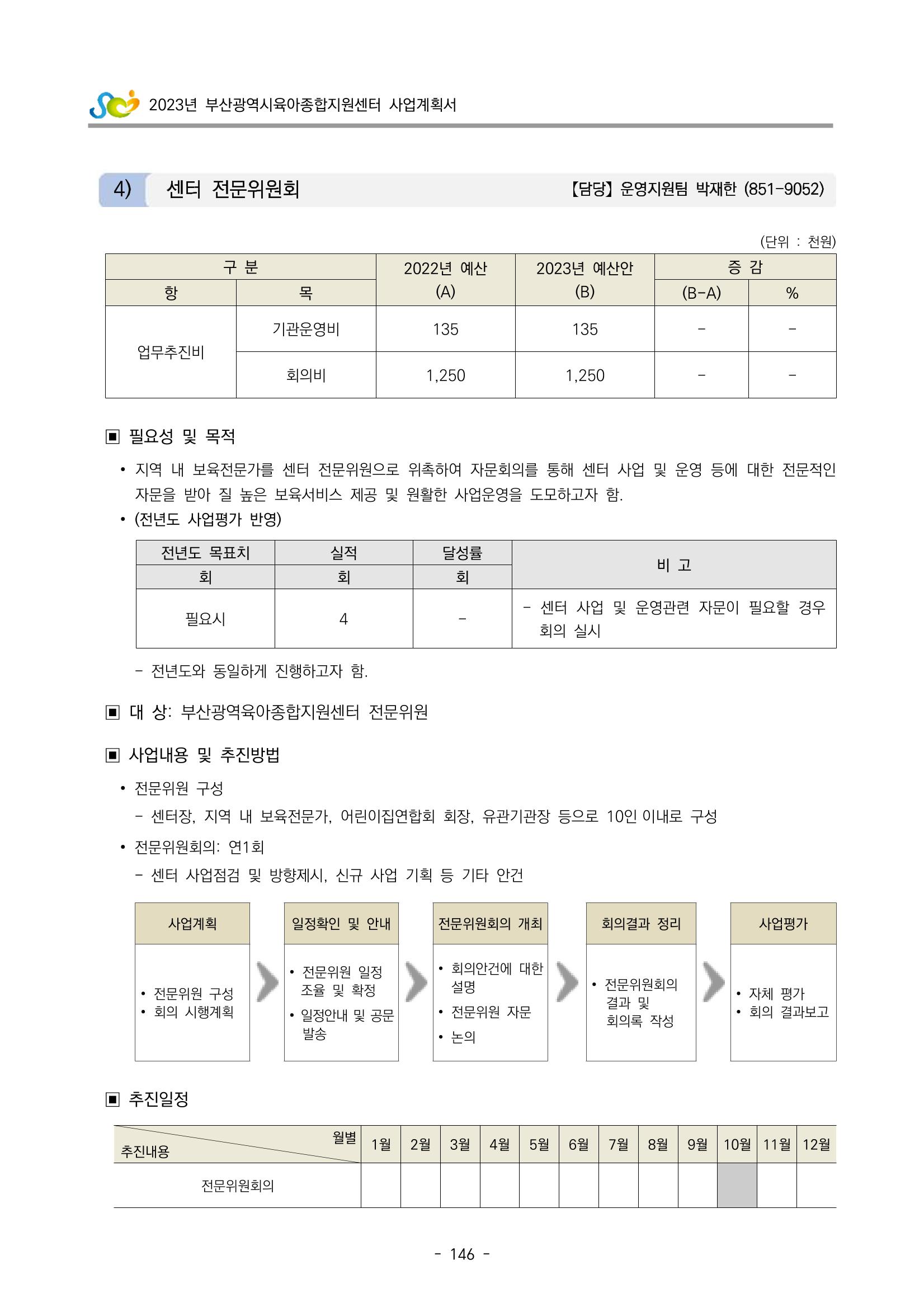 2023 부산광역시육아종합지원센터 사업계획서 148페이지