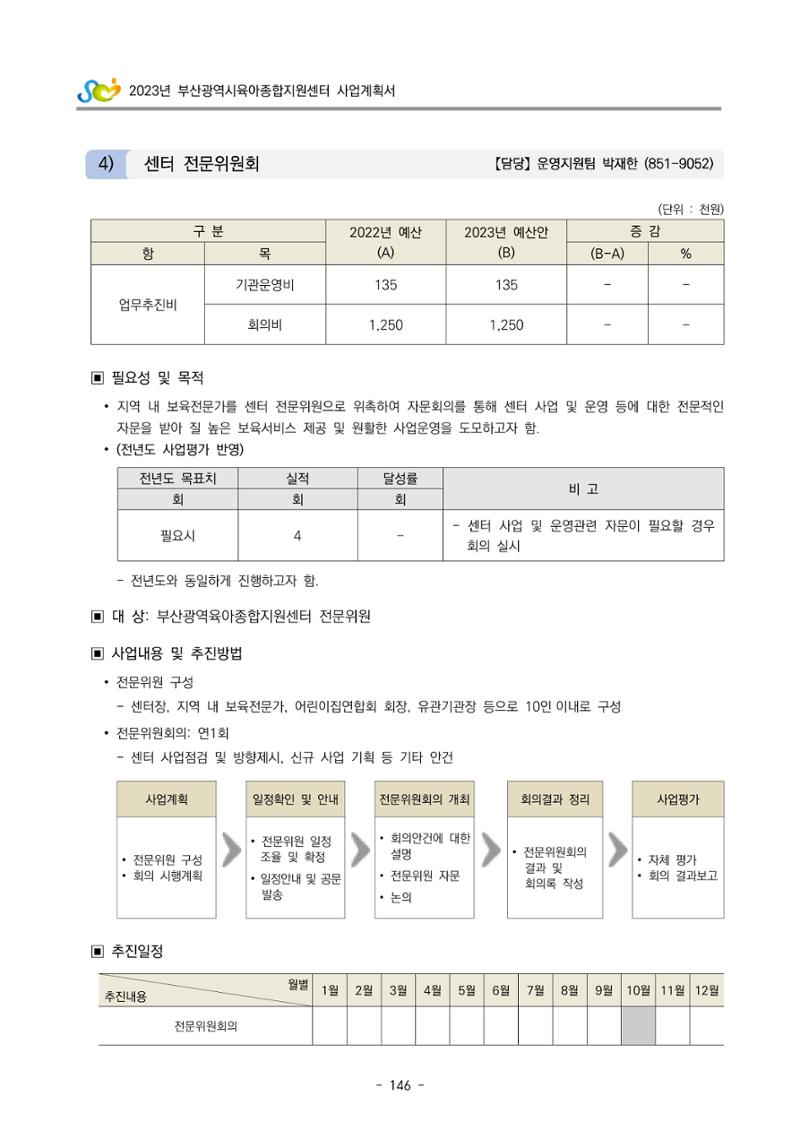 2023 부산광역시육아종합지원센터 사업계획서 148페이지