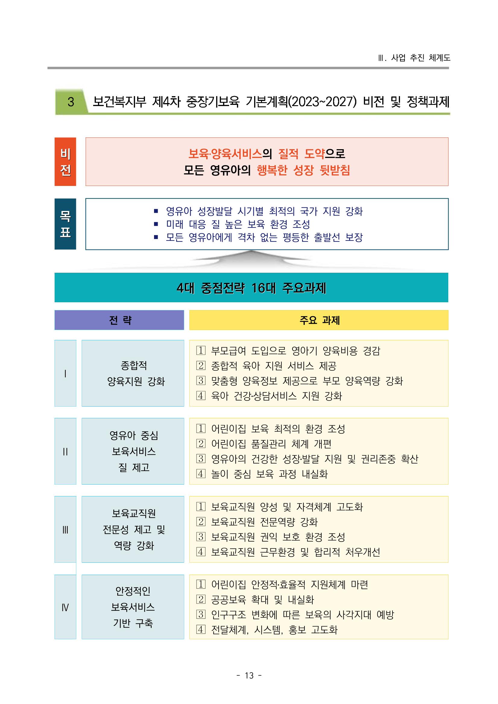2023 부산광역시육아종합지원센터 사업계획서 15페이지